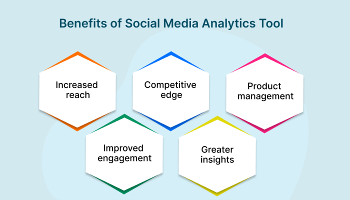Benefits of Social Media Analytics Tool